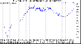 Milwaukee Weather Dew Point<br>by Minute<br>(24 Hours) (Alternate)