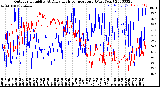 Milwaukee Weather Outdoor Humidity<br>At Daily High<br>Temperature<br>(Past Year)