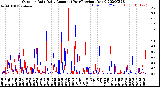 Milwaukee Weather Outdoor Rain<br>Daily Amount<br>(Past/Previous Year)