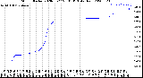 Milwaukee Weather Storm<br>Started 2020-03-27 20:01:13<br>Total Rain