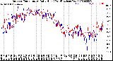 Milwaukee Weather Outdoor Temperature<br>Daily High<br>(Past/Previous Year)