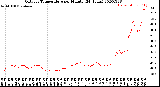 Milwaukee Weather Outdoor Temperature<br>per Minute<br>(24 Hours)