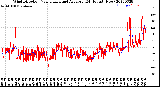 Milwaukee Weather Wind Direction<br>Normalized and Average<br>(24 Hours) (New)