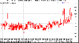 Milwaukee Weather Wind Direction<br>Normalized and Median<br>(24 Hours) (New)