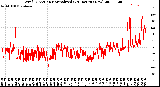 Milwaukee Weather Wind Direction<br>Normalized<br>(24 Hours) (New)