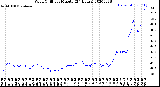 Milwaukee Weather Wind Chill<br>per Minute<br>(24 Hours)