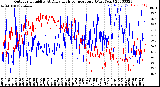 Milwaukee Weather Outdoor Humidity<br>At Daily High<br>Temperature<br>(Past Year)