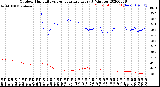 Milwaukee Weather Outdoor Humidity<br>vs Temperature<br>Every 5 Minutes