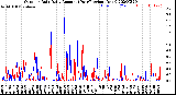 Milwaukee Weather Outdoor Rain<br>Daily Amount<br>(Past/Previous Year)