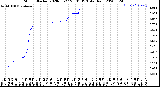 Milwaukee Weather Storm<br>Started 2020-03-27 20:01:13<br>Total Rain