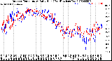 Milwaukee Weather Outdoor Temperature<br>Daily High<br>(Past/Previous Year)