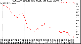 Milwaukee Weather Outdoor Temperature<br>per Minute<br>(24 Hours)