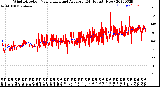 Milwaukee Weather Wind Direction<br>Normalized and Average<br>(24 Hours) (New)