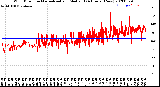 Milwaukee Weather Wind Direction<br>Normalized and Median<br>(24 Hours) (New)