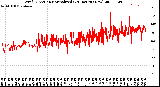 Milwaukee Weather Wind Direction<br>Normalized<br>(24 Hours) (New)