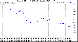 Milwaukee Weather Wind Chill<br>per Minute<br>(24 Hours)