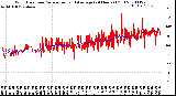 Milwaukee Weather Wind Direction<br>Normalized and Average<br>(24 Hours) (Old)