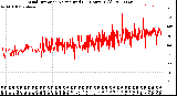 Milwaukee Weather Wind Direction<br>Normalized<br>(24 Hours) (Old)