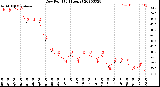 Milwaukee Weather Dew Point<br>(24 Hours)