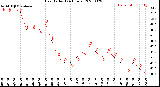 Milwaukee Weather Heat Index<br>(24 Hours)