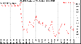 Milwaukee Weather Outdoor Humidity<br>(24 Hours)