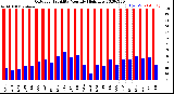 Milwaukee Weather Outdoor Humidity<br>Monthly High/Low