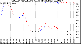 Milwaukee Weather Outdoor Temperature<br>vs Wind Chill<br>(24 Hours)