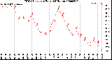 Milwaukee Weather THSW Index<br>per Hour<br>(24 Hours)