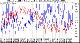 Milwaukee Weather Outdoor Humidity<br>At Daily High<br>Temperature<br>(Past Year)