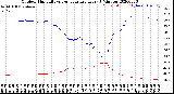 Milwaukee Weather Outdoor Humidity<br>vs Temperature<br>Every 5 Minutes