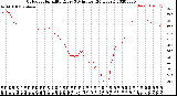 Milwaukee Weather Outdoor Humidity<br>Every 5 Minutes<br>(24 Hours)