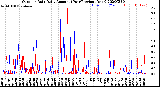 Milwaukee Weather Outdoor Rain<br>Daily Amount<br>(Past/Previous Year)