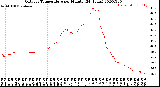 Milwaukee Weather Outdoor Temperature<br>per Minute<br>(24 Hours)