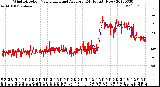 Milwaukee Weather Wind Direction<br>Normalized and Average<br>(24 Hours) (New)