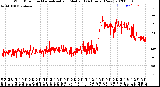 Milwaukee Weather Wind Direction<br>Normalized and Median<br>(24 Hours) (New)