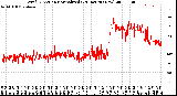 Milwaukee Weather Wind Direction<br>Normalized<br>(24 Hours) (New)