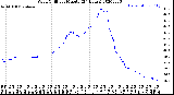 Milwaukee Weather Wind Chill<br>per Minute<br>(24 Hours)