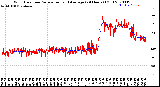 Milwaukee Weather Wind Direction<br>Normalized and Average<br>(24 Hours) (Old)