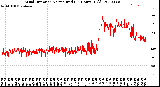 Milwaukee Weather Wind Direction<br>Normalized<br>(24 Hours) (Old)