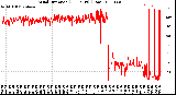 Milwaukee Weather Wind Direction<br>(24 Hours) (Raw)