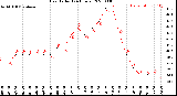 Milwaukee Weather Heat Index<br>(24 Hours)