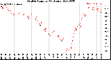 Milwaukee Weather Outdoor Humidity<br>(24 Hours)