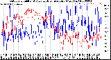 Milwaukee Weather Outdoor Humidity<br>At Daily High<br>Temperature<br>(Past Year)