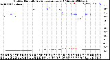 Milwaukee Weather Outdoor Humidity<br>vs Temperature<br>Every 5 Minutes