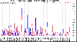 Milwaukee Weather Outdoor Rain<br>Daily Amount<br>(Past/Previous Year)