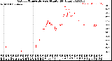 Milwaukee Weather Outdoor Temperature<br>per Minute<br>(24 Hours)