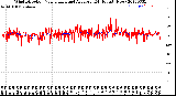 Milwaukee Weather Wind Direction<br>Normalized and Average<br>(24 Hours) (New)