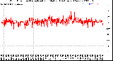 Milwaukee Weather Wind Direction<br>Normalized and Median<br>(24 Hours) (New)