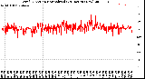 Milwaukee Weather Wind Direction<br>Normalized<br>(24 Hours) (New)