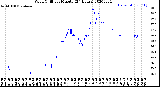 Milwaukee Weather Wind Chill<br>per Minute<br>(24 Hours)